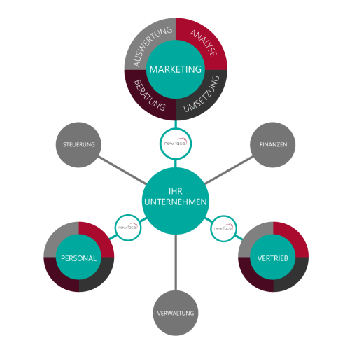 Qualitaetsmanagement